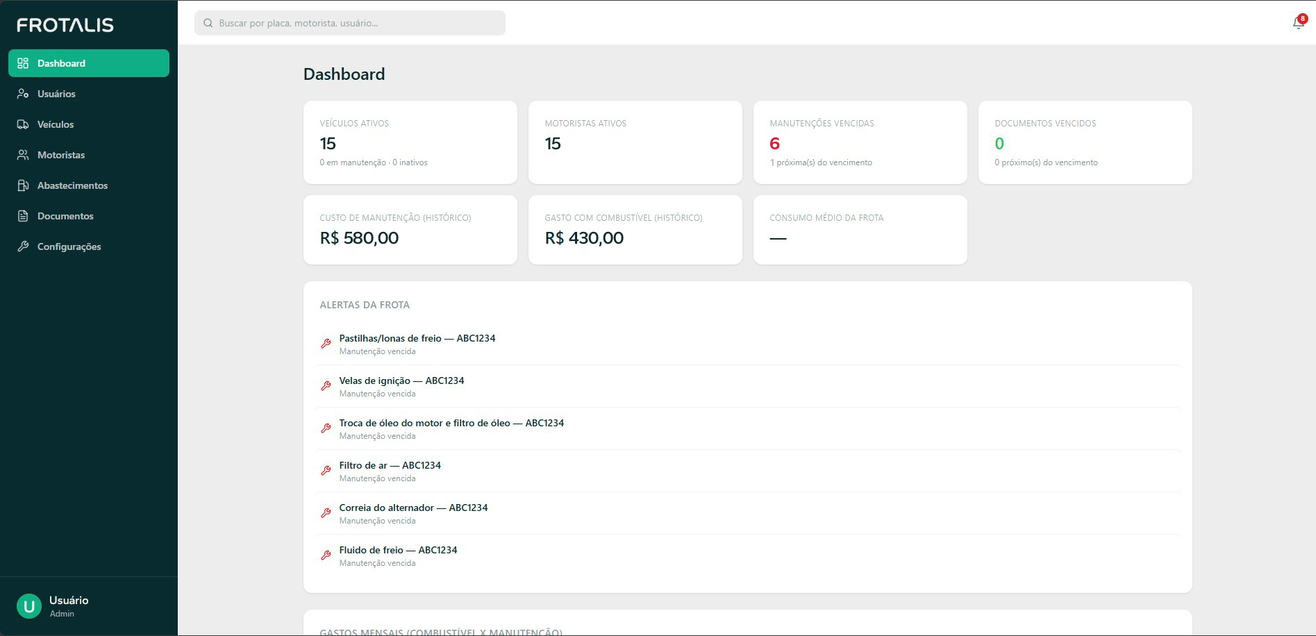 Dashboard Frotalis